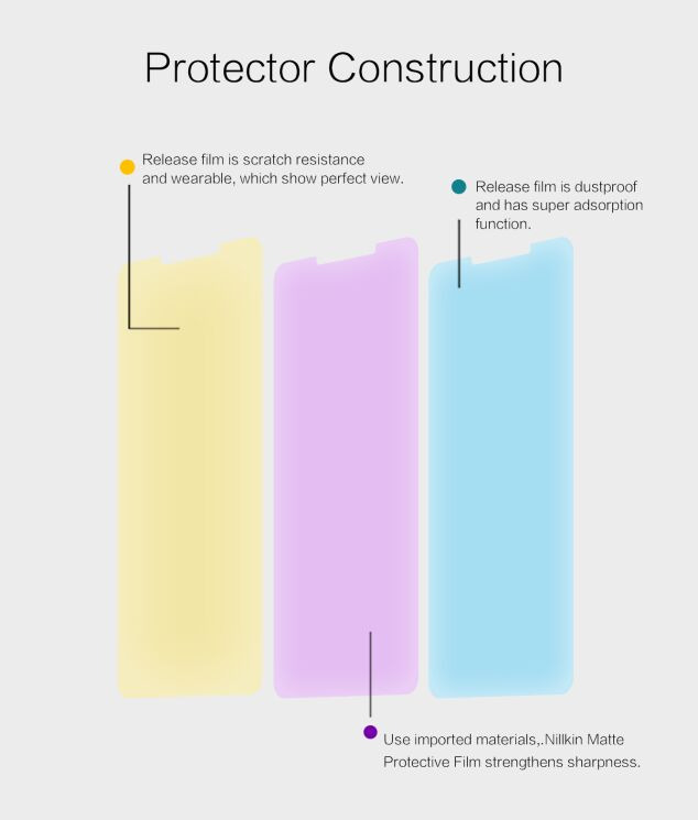 Антибликовая пленка NILLKIN Matte для Xiaomi Mi Max 3: фото 6 з 9