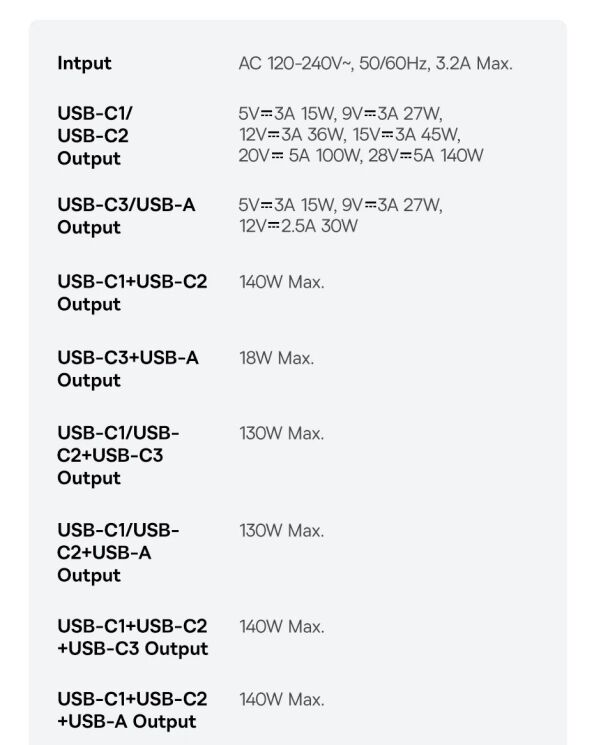 Мережевий зарядний пристрій Baseus EnerFill FH11 GaN 3C+U (140W) E0121J00 - Black (995690B) Мережевий зарядний пристрій Baseus EnerFill FH11 GaN 3C+U (140W) E0121J00 - Black: фото 17 з 18
