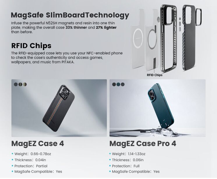 Чехол Pitaka MagEZ Case Pro 4 для Apple iPhone 15 KI1501MMP - Black / Grey: фото 8 из 11