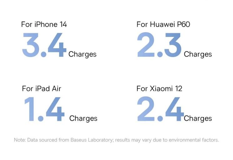 Внешний аккумулятор Baseus Lipow 22.5W (20000mAh) + кабель Type-C + Lightning (P10079102213-00) - White (995777W) Внешний аккумулятор Baseus Lipow 22.5W (20000mAh) + кабель Type-C + Lightning (P10079102213-00) - White: фото 16 из 25