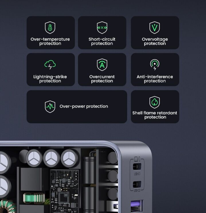 Сетевое зарядное устройство UGREEN X553 Nexode S 65W (2Type-C + USB) 35042 - Space Gray: фото 9 из 12