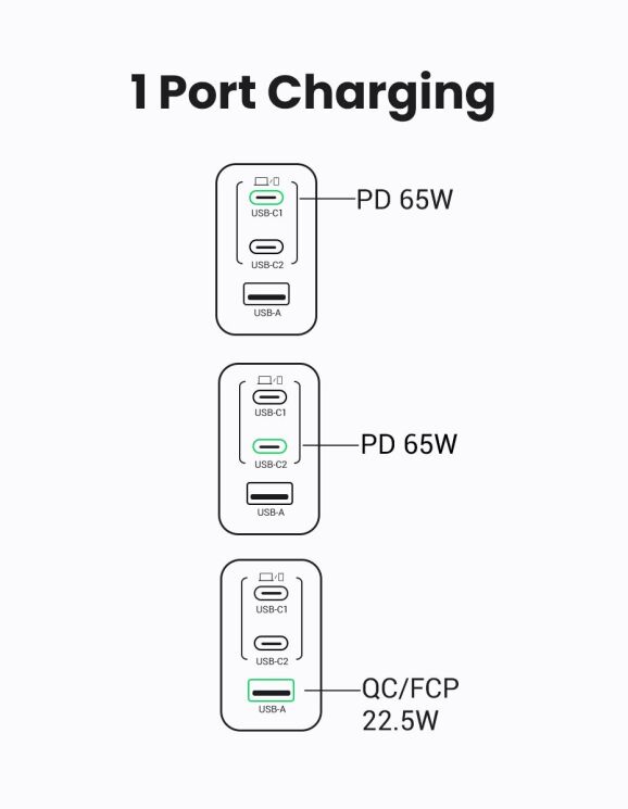 Сетевое зарядное устройство UGREEN X553 Nexode S 65W (2Type-C + USB) 35042 - Space Gray: фото 10 из 12