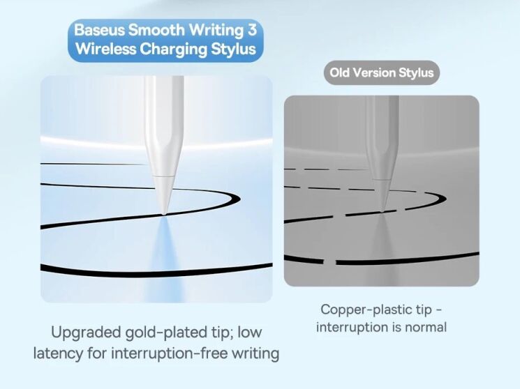 Стилус Baseus Smooth Writing 3 Series (P80080803211-00) - White: фото 10 из 27