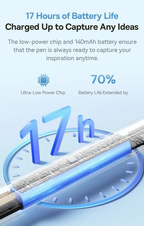 Стилус Baseus Smooth Writing 3 Series (P80080803211-00) - White: фото 13 из 27