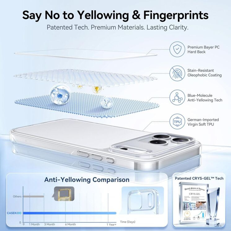 Захисний чохол CASEKOO Crystal Clear для iPhone 18 Pro Max / 17 Pro Max - Transparent: фото 9 з 9