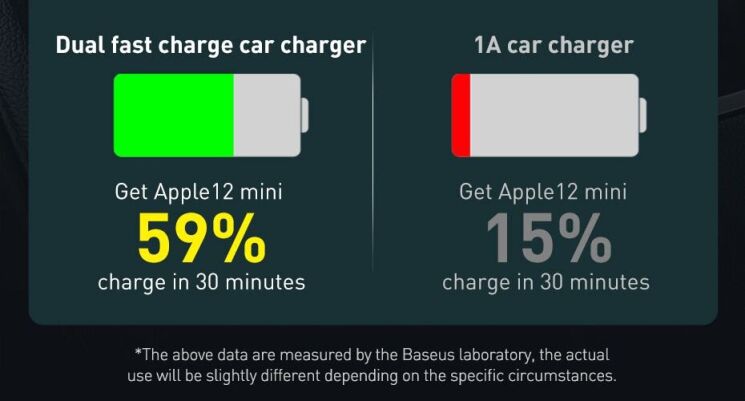 Автомобильное зарядное устройство Baseus Share Together PPS Fast Charging 2USB + 2Type-C (120W) CCBT-A0G - Grey: фото 12 из 27