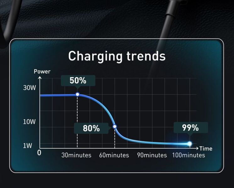 Автомобильное зарядное устройство Baseus Share Together PPS Fast Charging 2USB + 2Type-C (120W) CCBT-A0G - Grey: фото 19 из 27