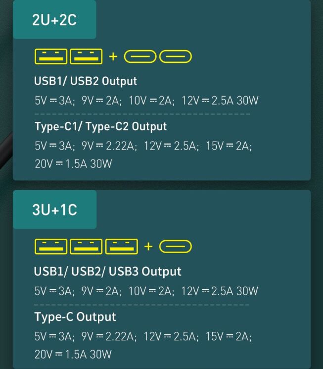 Автомобильное зарядное устройство Baseus Share Together PPS Fast Charging 2USB + 2Type-C (120W) CCBT-A0G - Grey: фото 8 из 27