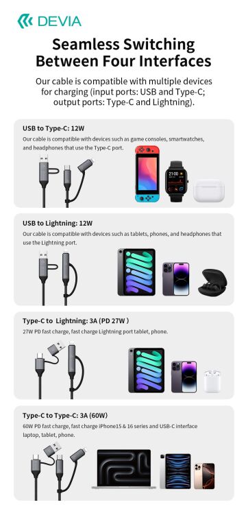 Кабель DEVIA EC504 Extreme Speed Series USB+Type-C to Type-C+Lightning 60W (3A, 1.5m) - Black: фото 4 з 10