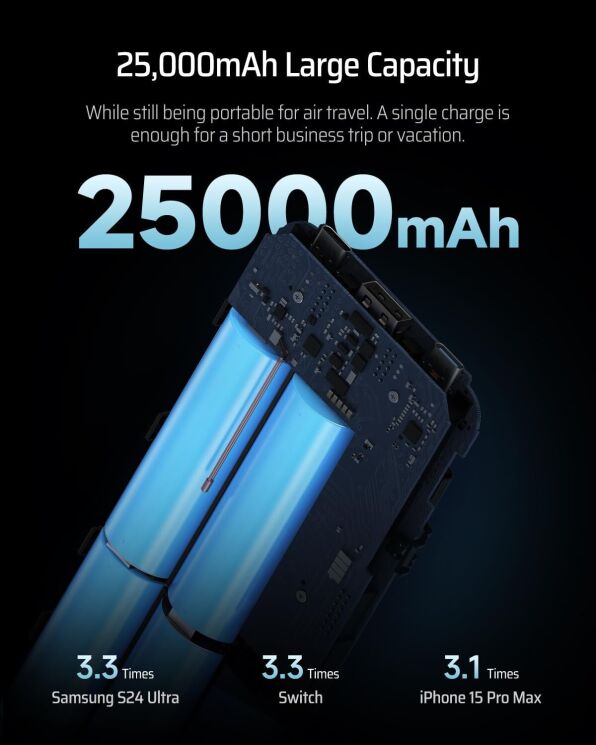 Внешний аккумулятор CUKTECH PB250 210W (25000mAh) - Gray: фото 5 из 9