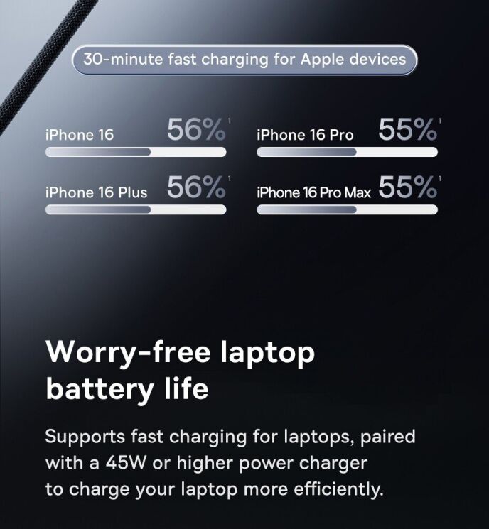 Кабель Baseus Versatile 2 in 2 Type-C+USB to Type-C+Lightning (3.5A, 60W, 2m) P10383000121-02 - Black: фото 11 з 24
