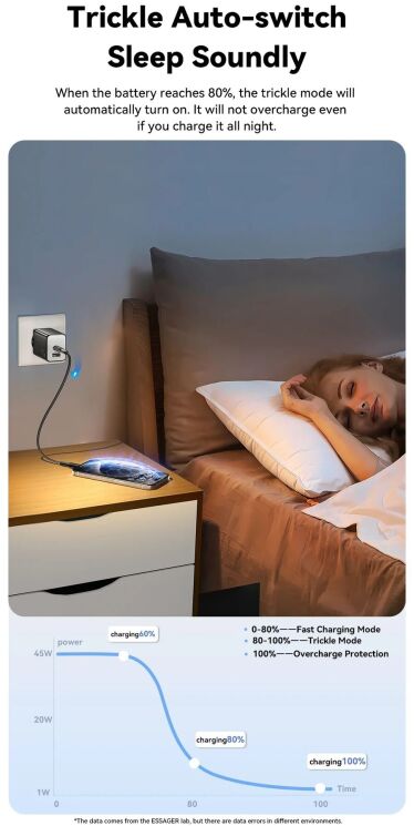 Мережевий зарядний пристрій ESSAGER 45W GaN Type-C + USB (ECT45W-LJB01-Z) - Black: фото 8 з 13