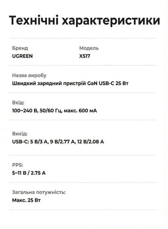 Сетевое зарядное устройство UGREEN X517 (25W) Type-C + кабель Type-C to Type-C (1m) 75103 - Black: фото 13 из 13