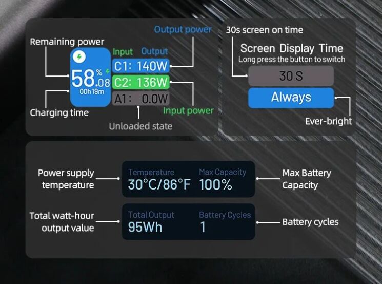 Зовнішній акумулятор Hoco Q17 Electric PD140W (25000mAh) - Black: фото 13 з 18