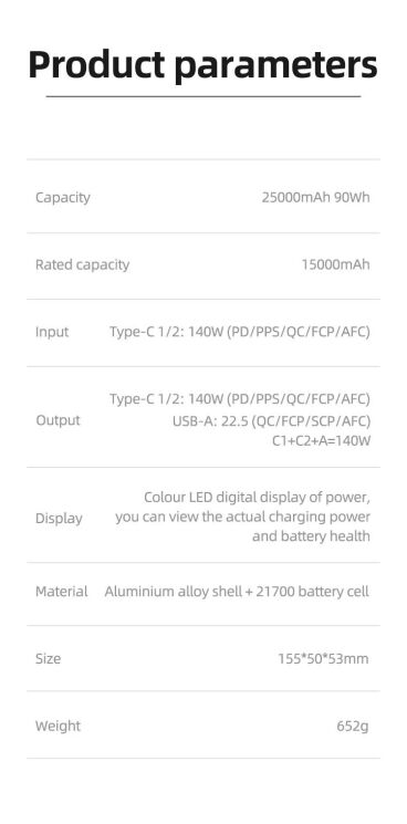 Зовнішній акумулятор Hoco Q17 Electric PD140W (25000mAh) - Black: фото 18 з 18
