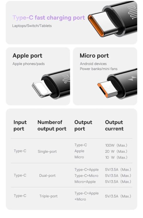 Кабель Baseus Bright Mirror 2 Series 3-in-1 Type-C to MicroUSB+Lightning+Type-C (100W, 1.1m) CAMJ010201 - Black: фото 20 з 30