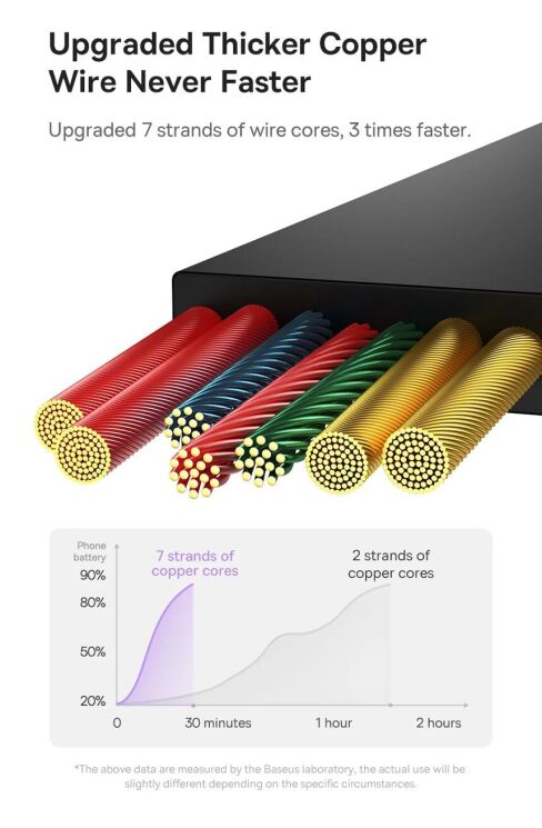 Кабель Baseus Bright Mirror 2 Series 3-in-1 Type-C to MicroUSB+Lightning+Type-C (100W, 1.1m) CAMJ010201 - Black: фото 16 з 30