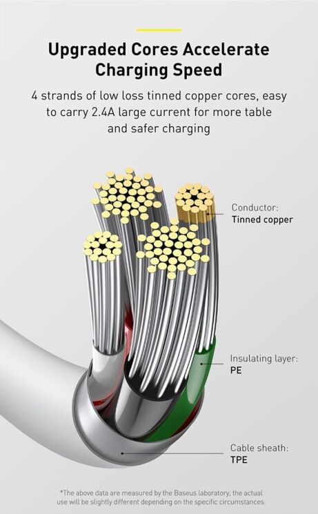 Кабель Baseus Superior Series USB to Lightning (2.4A, 1m) CALYS-A02 - White: фото 11 из 22