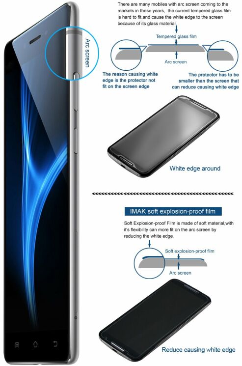 Защитная пленка IMAK Soft Crystal для OnePlus 7: фото 11 из 14