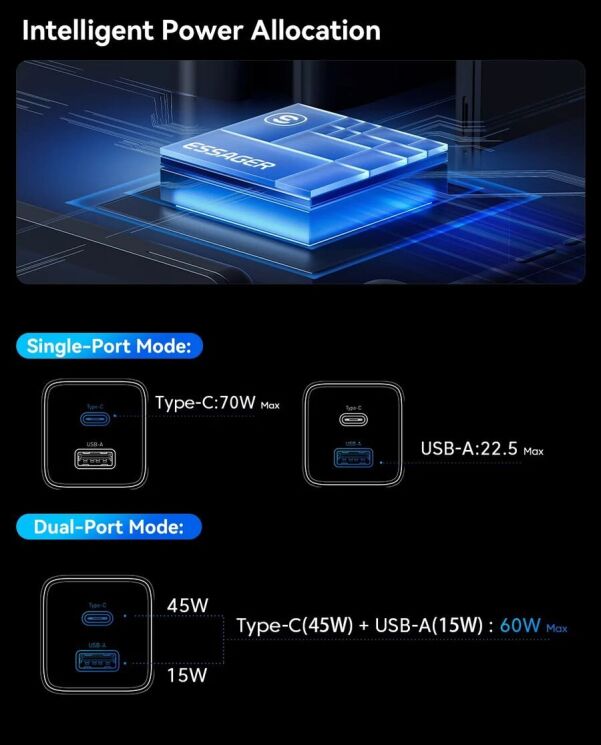 Мережевий зарядний пристрій ESSAGER 70W GaN Type-C + USB (EZCT70-YQB02-Z) - White: фото 9 з 19