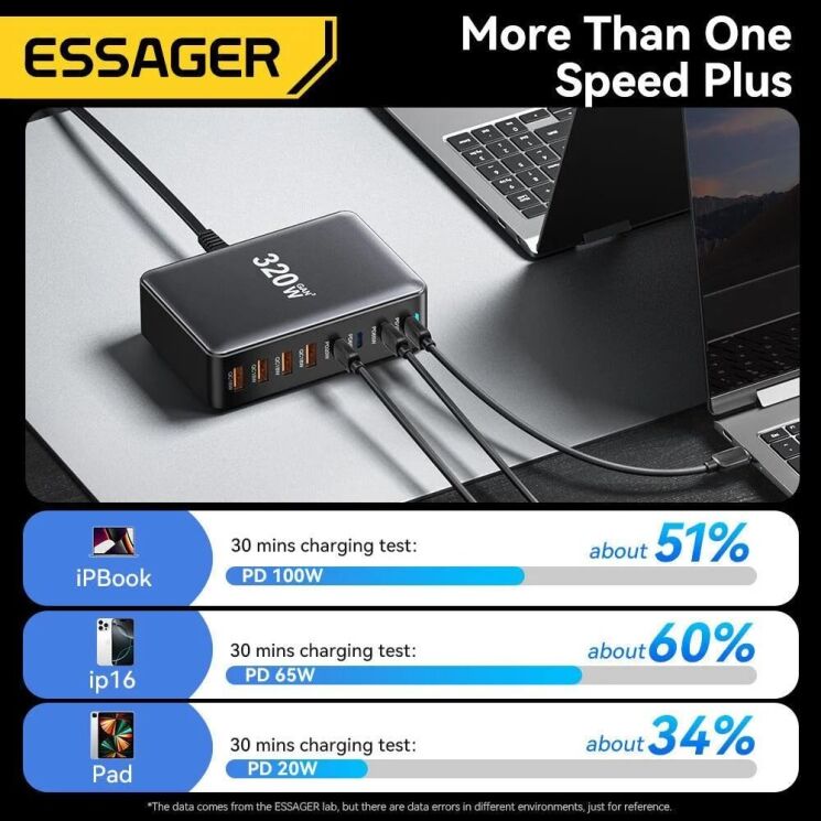 Сетевое зарядное устройство ESSAGER Engine 320W (4Type-C + 4USB) EZC320W-QJB0G-Z - Black: фото 9 из 11