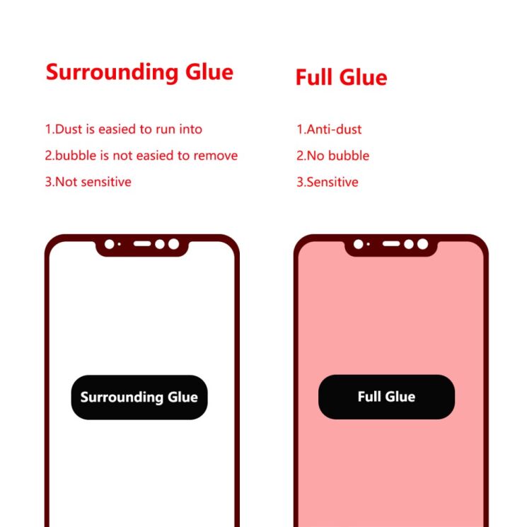 Захисне скло HAT PRINCE Full Glue 9H 2.5D для Xiaomi Pocophone F1: фото 4 з 8