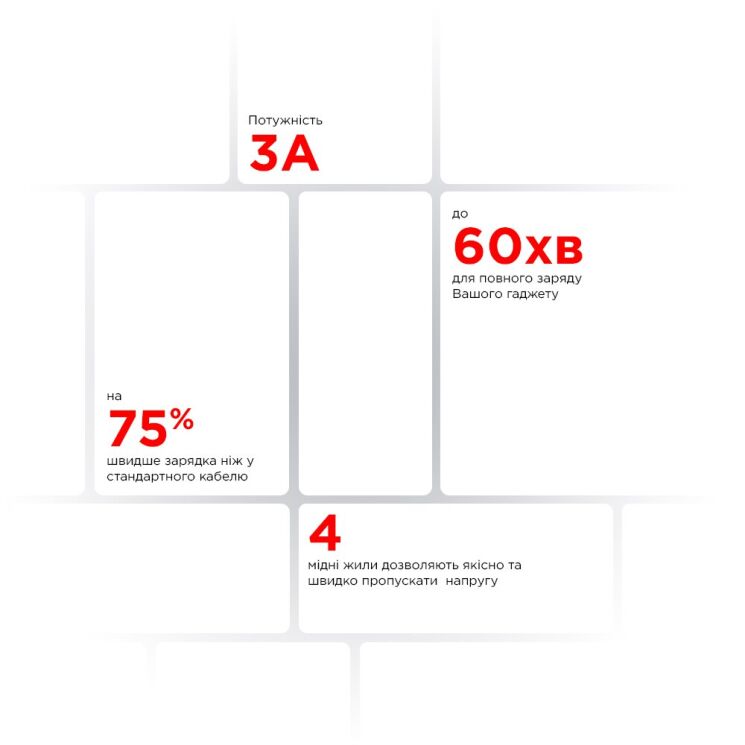 Кабель ArmorStandart AR16 Type-C (3A, 1m) - White: фото 6 з 6