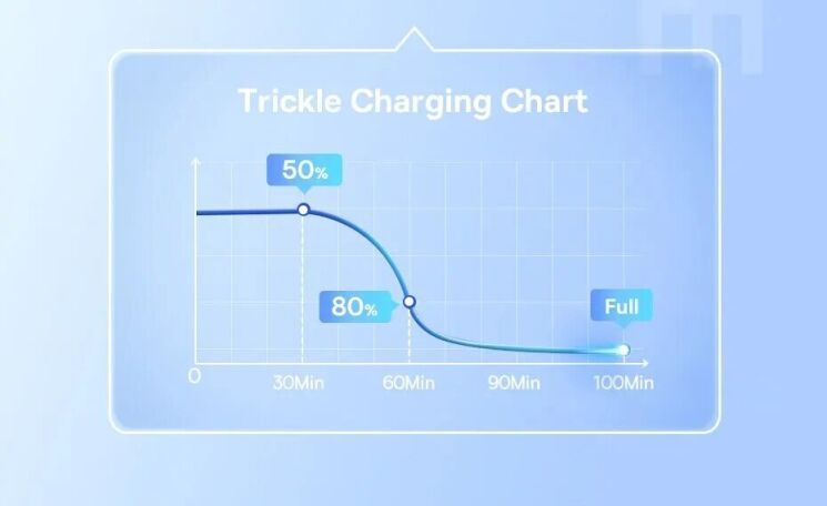 Кабель Baseus Pudding Series Type-C to Lightning (20W, 2m) P10355701221-01 - White: фото 13 з 27