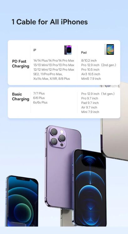 Кабель Baseus Pudding Series Type-C to Lightning (20W, 2m) P10355701221-01 - White: фото 20 з 27