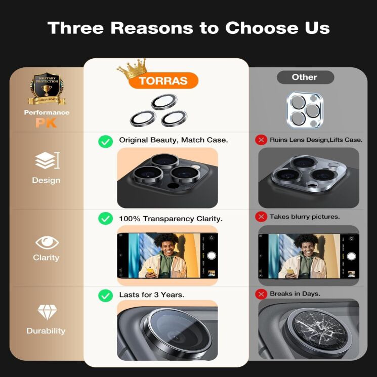 Захисне скло на камеру TORRAS Lensguard для iPhone 16 Pro / 16 Pro Max - Black: фото 6 з 6