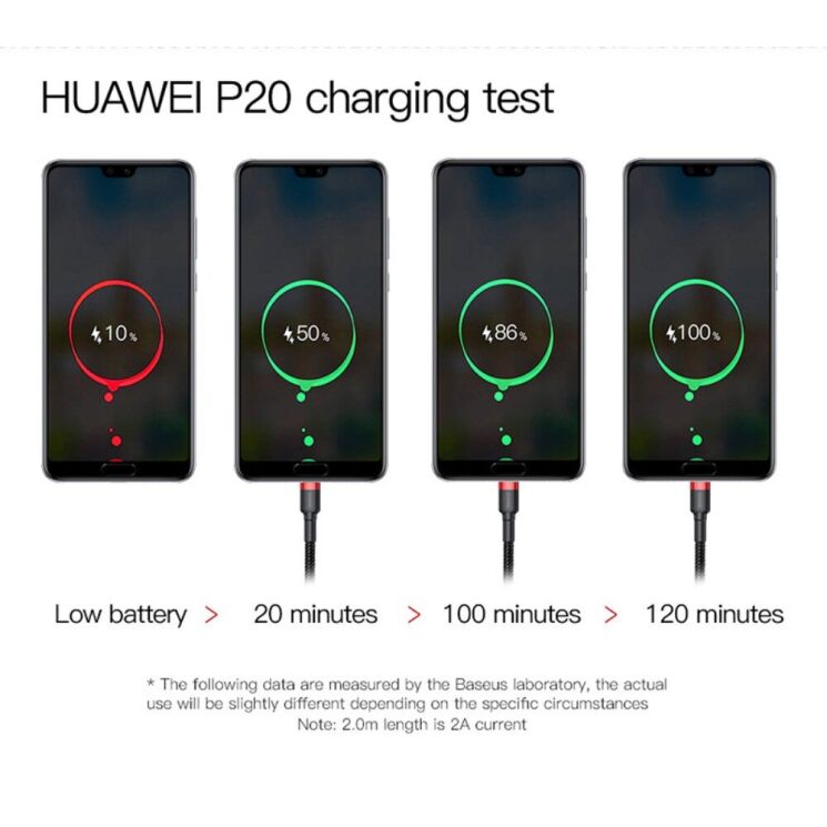 Кабель Baseus Cafule USB to Type-C (3A, 0.5m) CATKLF-A09 - Red: фото 9 з 18