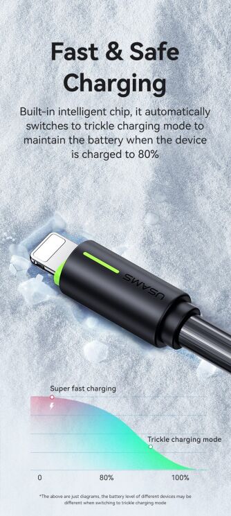 Кабель USAMS SJ735 Type-C to Lightning (30W, 2.4A, 1m) - White: фото 9 из 13