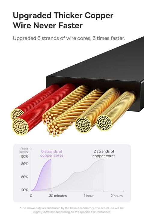 Кабель Baseus Bright Mirror 2 Series 3-in-1 USB to MicroUSB+Lightning+Type-C (66W, 1.1m) CAMJ010101 - Black: фото 18 з 32