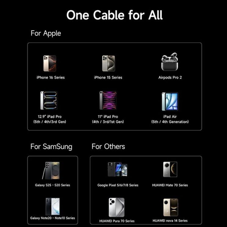 Кабель Baseus New Braided USB to Type-C (100W, 2m) - White: фото 8 из 9