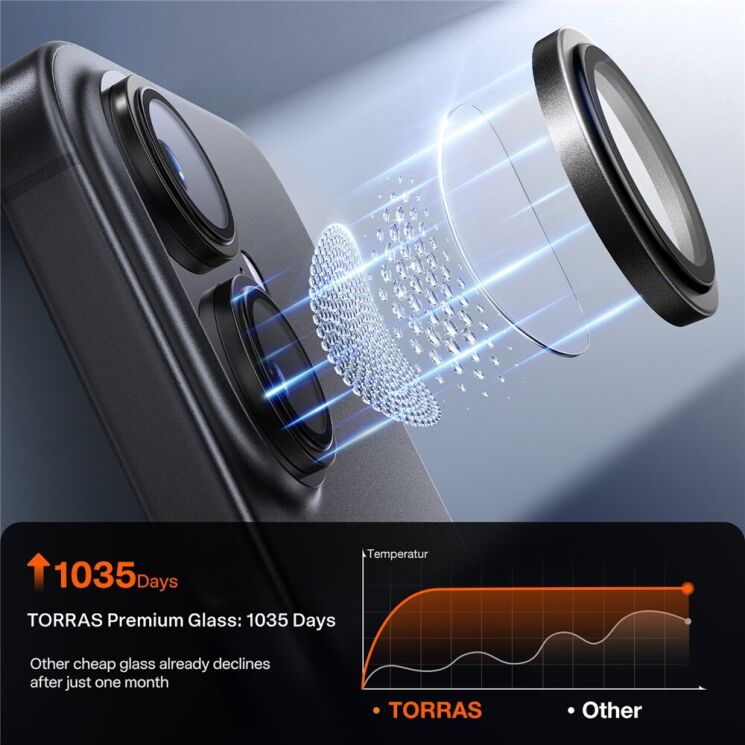 Захисне скло на камеру TORRAS Lensguard для iPhone 17 - Black: фото 4 з 6