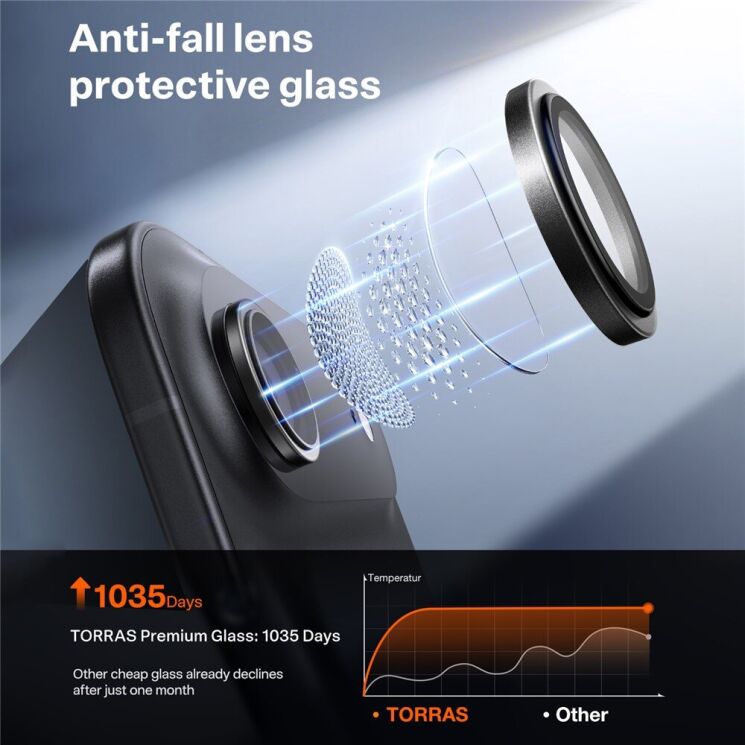 Захисне скло на камеру TORRAS Lensguard для iPhone Air - Black: фото 4 з 6