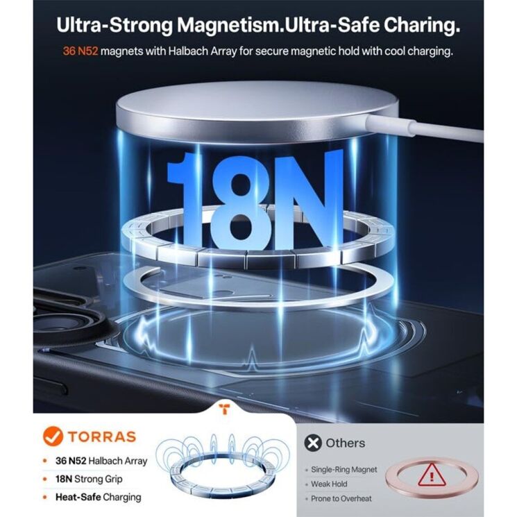 Защитный чехол TORRAS Guardian-Mag (with MagSafe) для Samsung Galaxy S26 Ultra - Black: фото 2 из 8