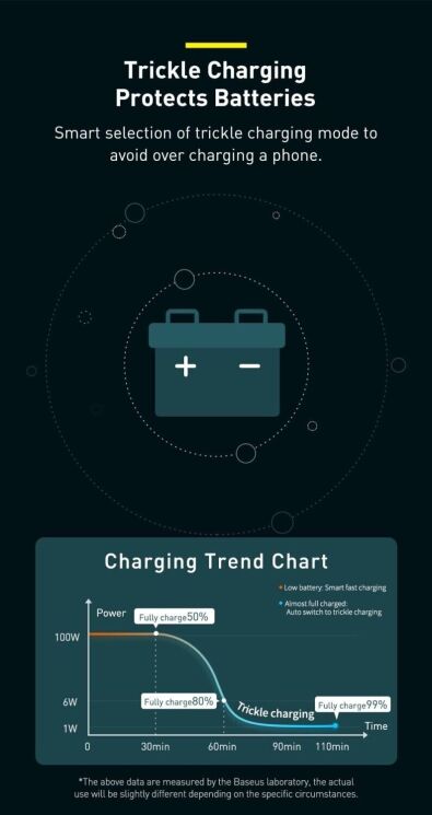 Автомобильное зарядное устройство Baseus Qualcomm Quick Charge 5 Technology 160W + кабель Type-C to Type-C (TZCCZM-0G) - Gray: фото 22 из 30