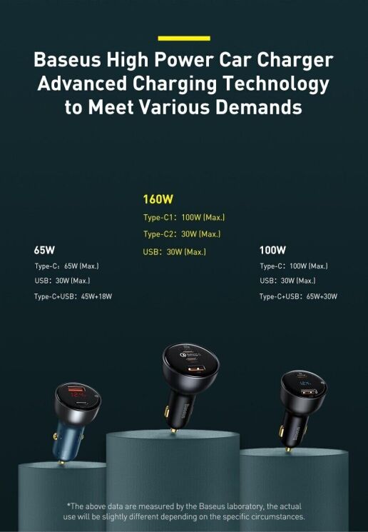 Автомобильное зарядное устройство Baseus Qualcomm Quick Charge 5 Technology 160W + кабель Type-C to Type-C (TZCCZM-0G) - Gray: фото 13 из 30