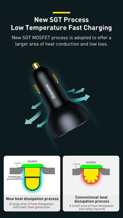 Автомобильное зарядное устройство Baseus Qualcomm Quick Charge 5 Technology 160W + кабель Type-C to Type-C (TZCCZM-0G) - Gray: фото 18 из 30