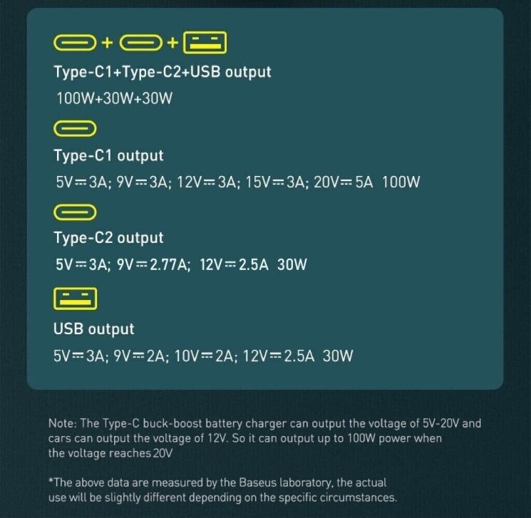 Автомобильное зарядное устройство Baseus Qualcomm Quick Charge 5 Technology 160W + кабель Type-C to Type-C (TZCCZM-0G) - Gray: фото 15 из 30