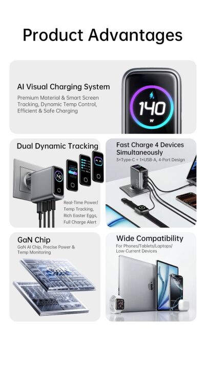 Сетевое зарядное устройство WIWU CHG200 Voyager PD140W + QC3.0 (USB + 3Type-C) + кабель Type-C to Type-C - Grey: фото 7 из 11