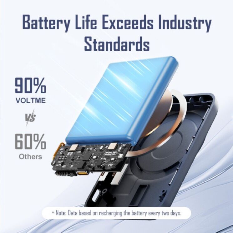 Внешний аккумулятор Voltme Hypercore Go Wireless 20W (5000mAh) - Deep Blue (995788DB) Внешний аккумулятор Voltme Hypercore Go Wireless 20W (5000mAh) - Deep Blue: фото 6 из 6