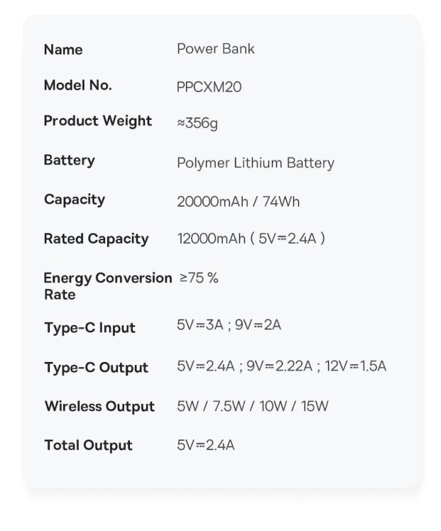 Внешний аккумулятор Baseus Magnetic Mini 20W (20000mAh) PPCX150002 - White: фото 25 из 26