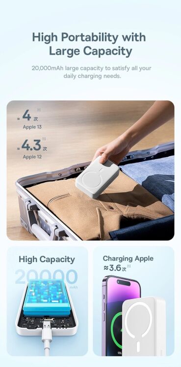 Внешний аккумулятор Baseus Magnetic Mini 20W (20000mAh) PPCX150002 - White: фото 12 из 26