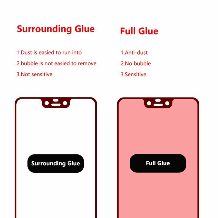 Захисне скло HAT PRINCE Full Glue Cover для Google Pixel 3 XL: фото 5 з 8