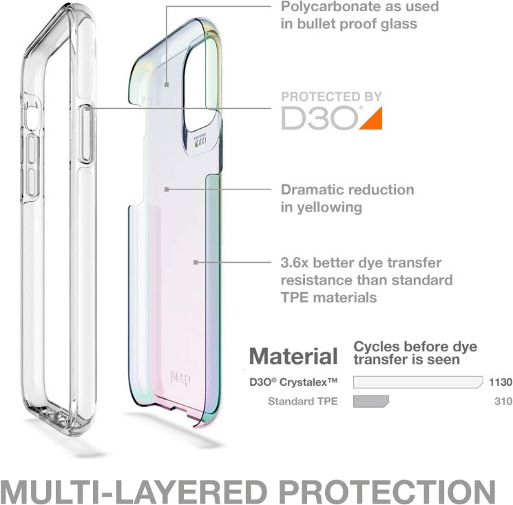 Захисний чохол Gear4 Crystal Palace для Samsung Galaxy S20 (G980) - Iridescent: фото 4 з 4