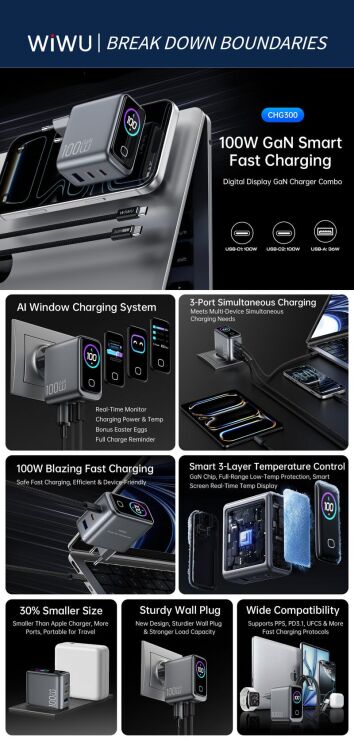 Сетевое зарядное устройство WIWU CHG300 Voyager PD100W+QC3.0 (USB + 2Type-C) + кабель Type-C to Type-C - Grey: фото 6 из 7