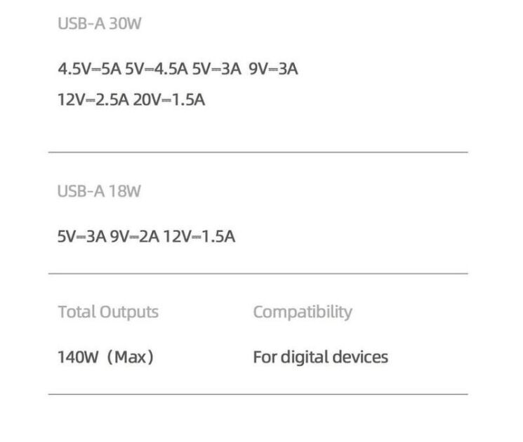 Сетевое зарядное устройство USAMS US-CC168 140W GaN + кабель Type-C to Type-C (240W) - Black: фото 19 из 21