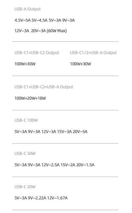 Сетевое зарядное устройство USAMS US-CC168 140W GaN + кабель Type-C to Type-C (240W) - Black: фото 18 из 21